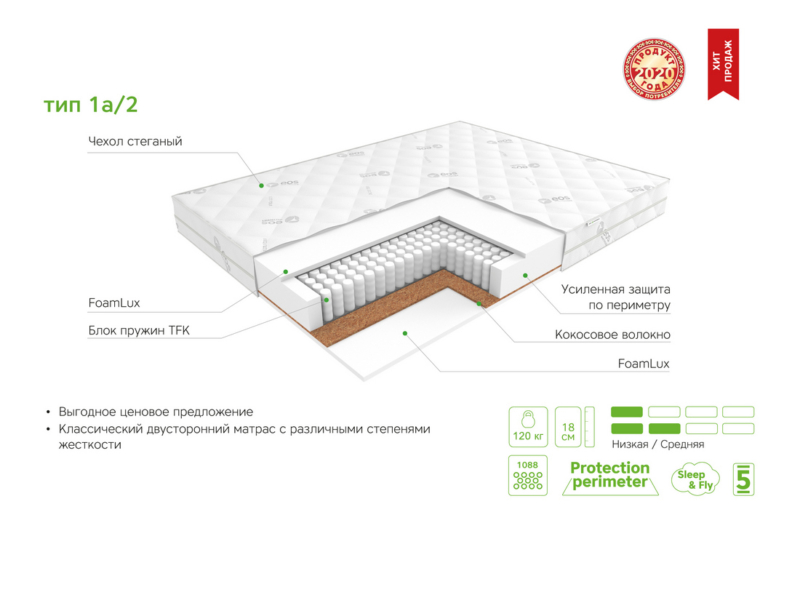 Матрас ЭОС Идеал Тип 1a/2 — изображение 6