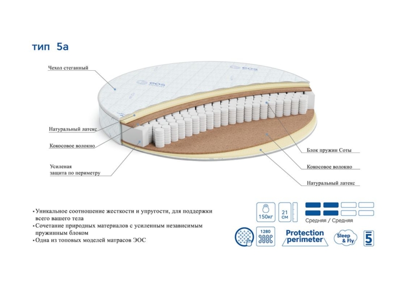 Матрас ЭОС Премьер Тип 5a круглый — изображение 3