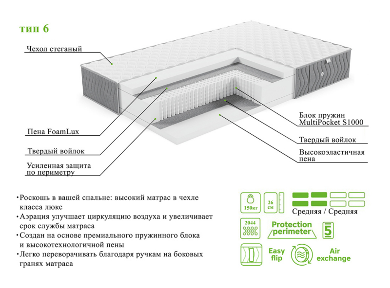 Матрас ЭОС Элит Тип 6 — изображение 6