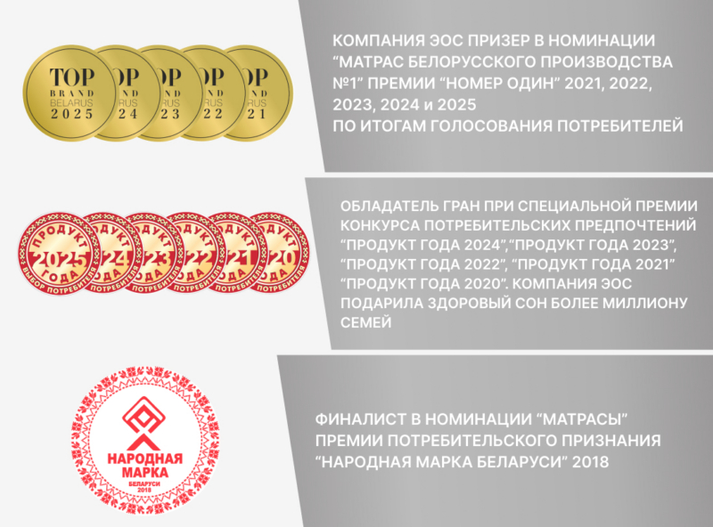 Матрас ЭОС Элит Тип 18a — изображение 9