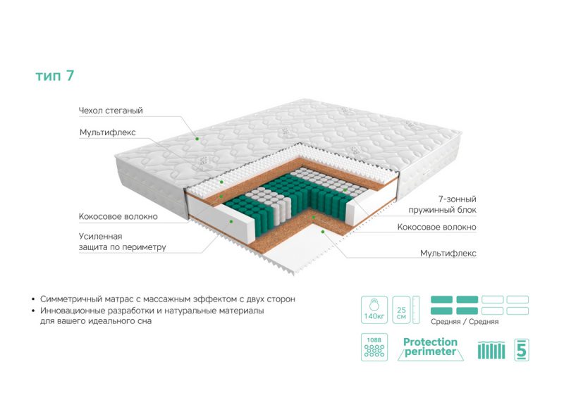 Матрас ЭОС Аспект Тип 7
