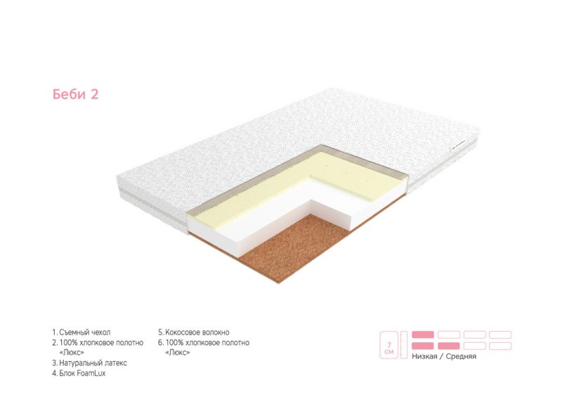 Матрас детский ЭОС Беби 2